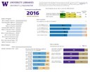2016 Triennial Survey Bothell Graduate Results Data