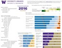 2016 Triennial Survey Faculty Results Data